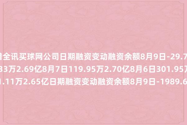 靠谱全讯买球网公司日期融资变动融资余额8月9日-29.75万2.69亿8月8日-74.33万2.69亿8月7日119.95万2.70亿8月6日301.95万2.68亿8月5日181.11万2.65亿日期融资变动融资余额8月9日-1989.64万6.90亿8月8日-6497.29万7.10亿8月7日1052.06万7.75亿8月6日1588.65万7.64亿8月5日1597.04万7.48亿体育集锦