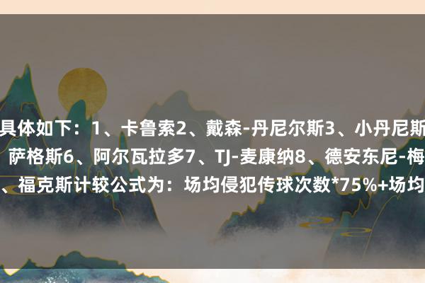 具体如下：1、卡鲁索2、戴森-丹尼尔斯3、小丹尼斯-史小姐4、亚历山大5、萨格斯6、阿尔瓦拉多7、TJ-麦康纳8、德安东尼-梅尔顿9、克里斯-邓恩10、福克斯计较公式为：场均侵犯传球次数*75%+场均造要紧犯规次数*75%+场均抢断数*75%+场均盖帽数*75%    体育录像/图片